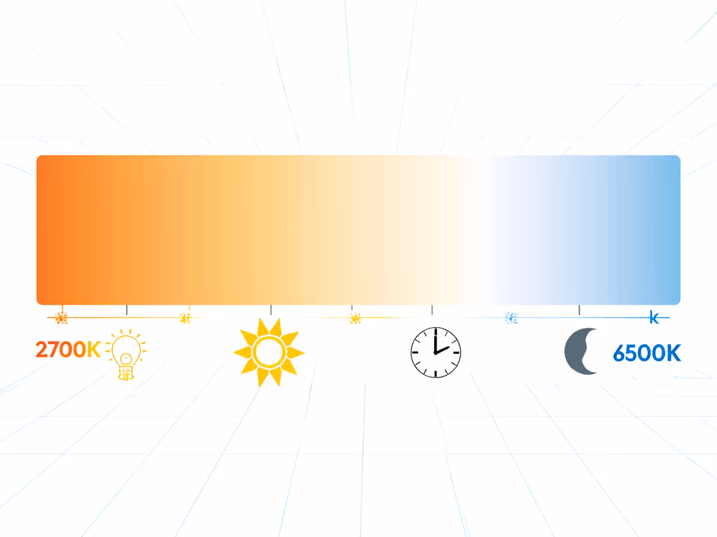 desk_lighting_color_temperature_chart_showing_warm_to_cool_light_spectrum_with_time_of_day_markers